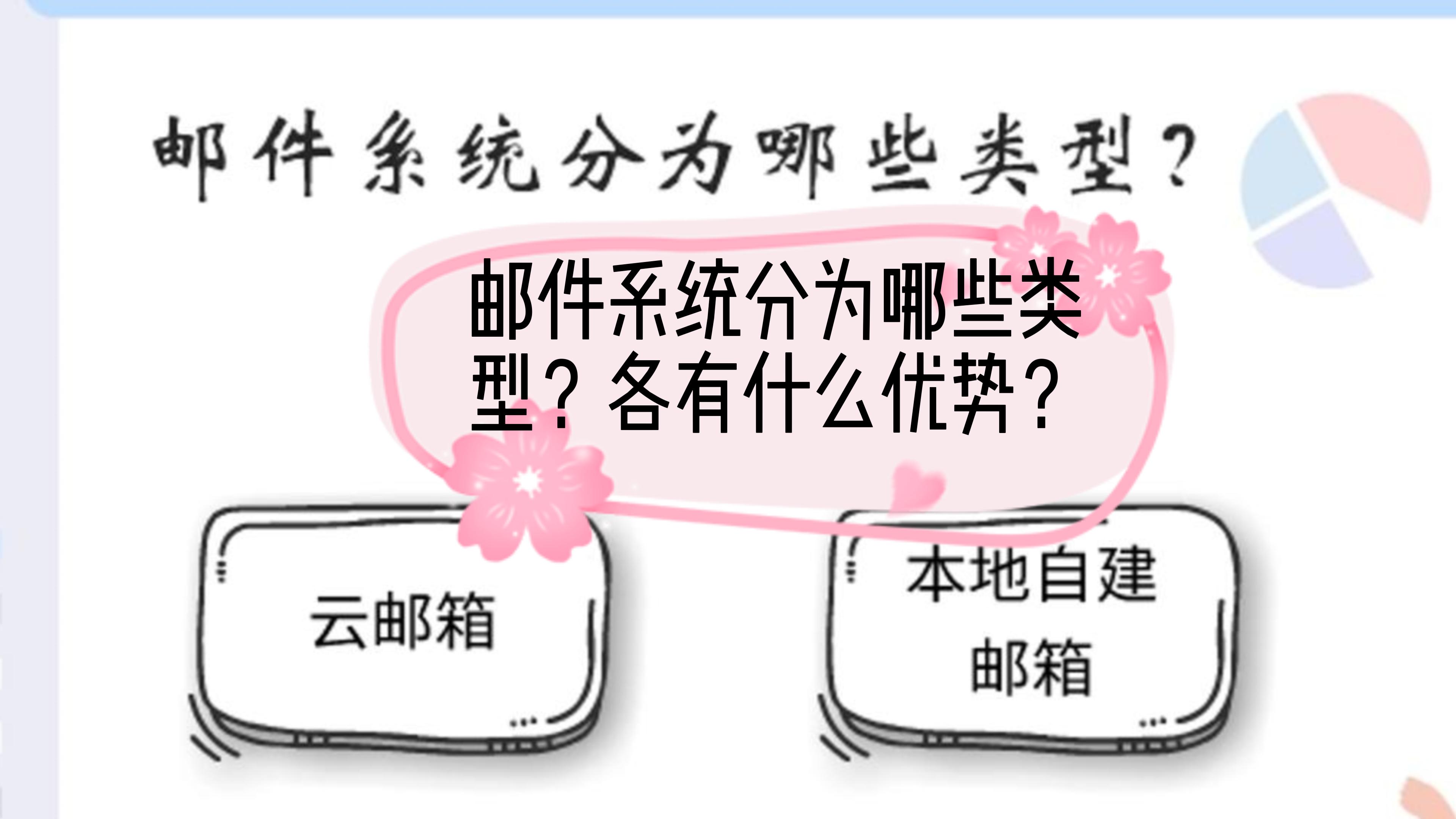 邮件系统分为哪些类型呢？各有什么特点呢？