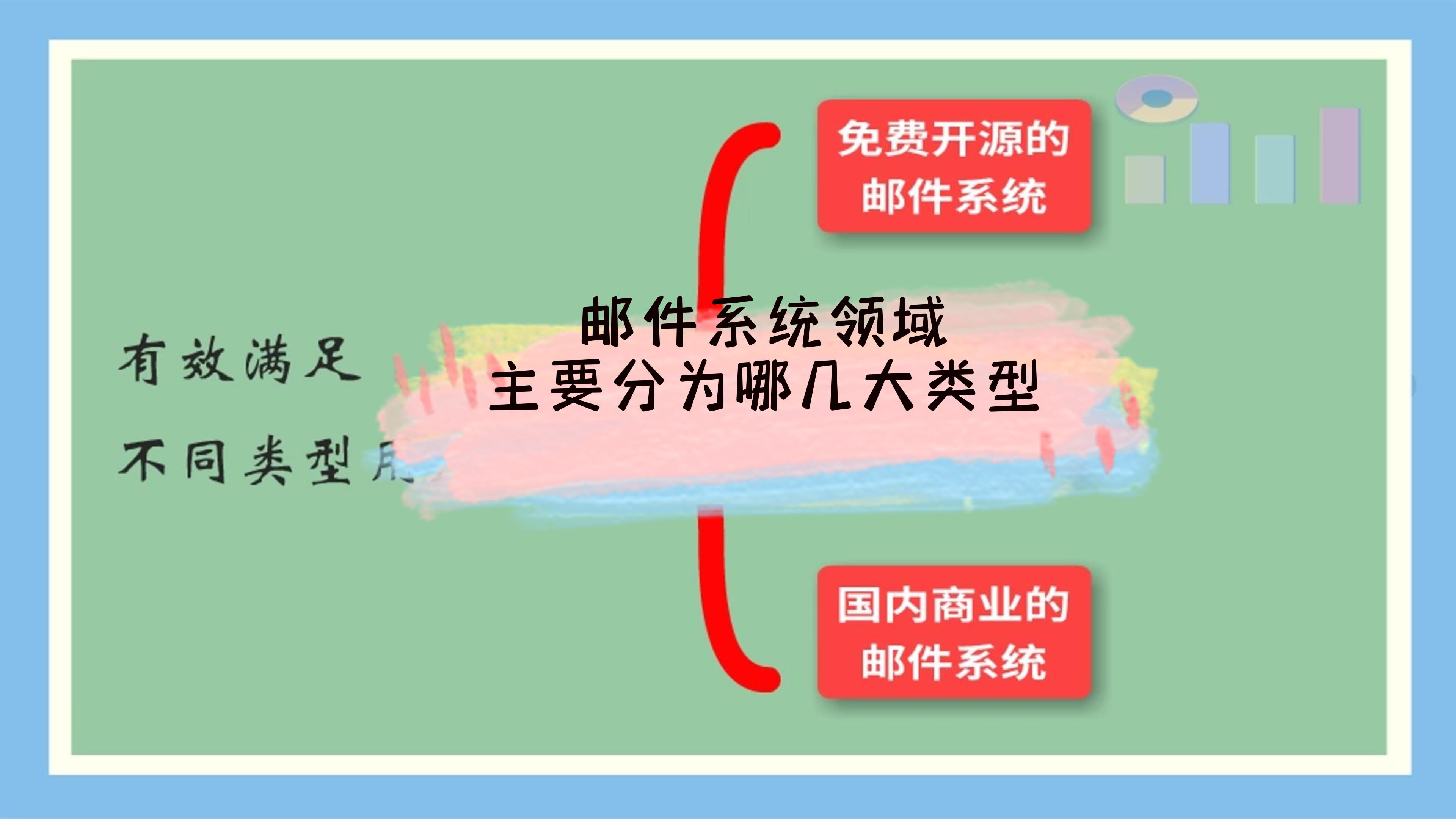 邮件系统领域主要分为哪几大类型？